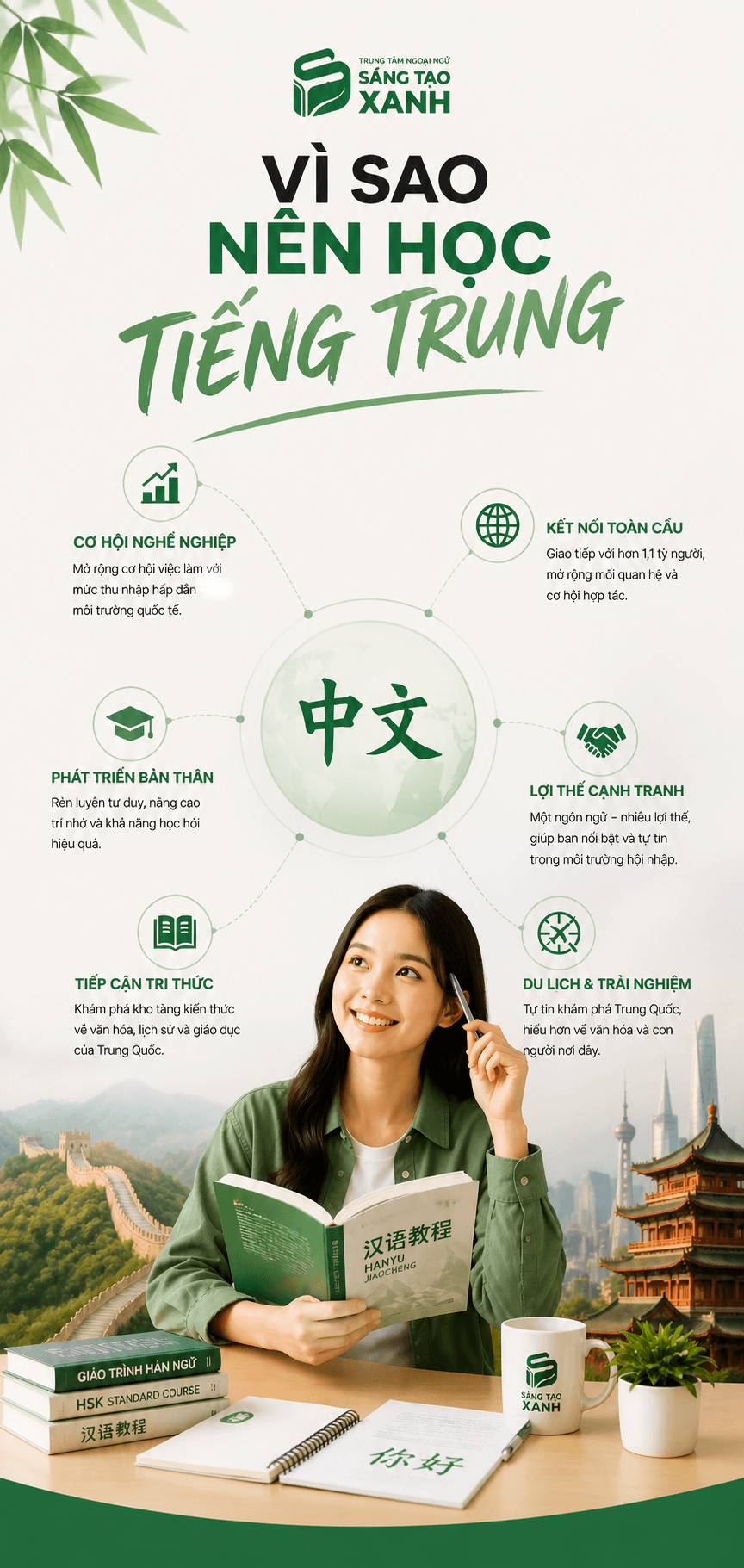 Học viên Tiếng Trung Sáng Tạo Xanh