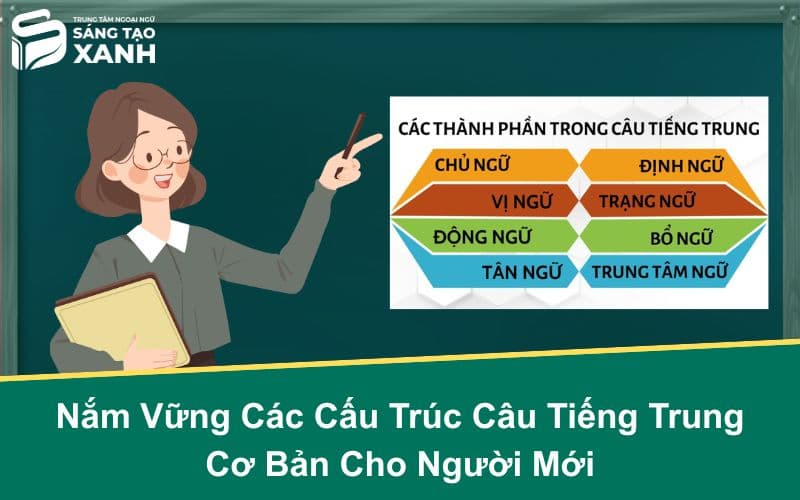 Nắm Vững Các Cấu Trúc Câu Tiếng Trung Cơ Bản Cho Người Mới